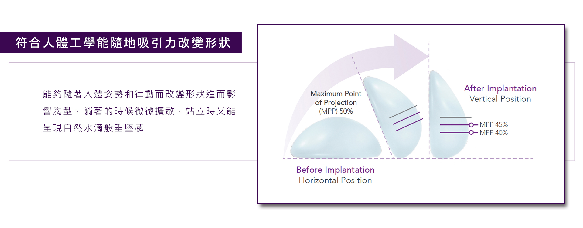 符合人體工學能隨地吸引力改變形狀