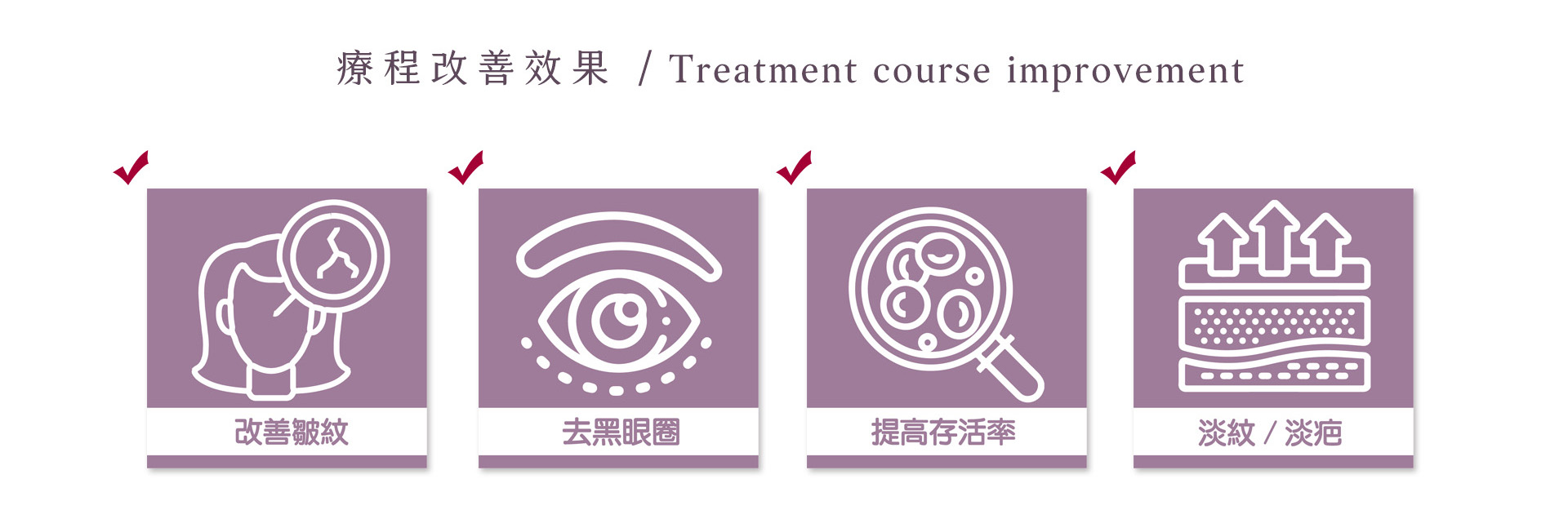 威萃WELEXTRACT療程改善效果