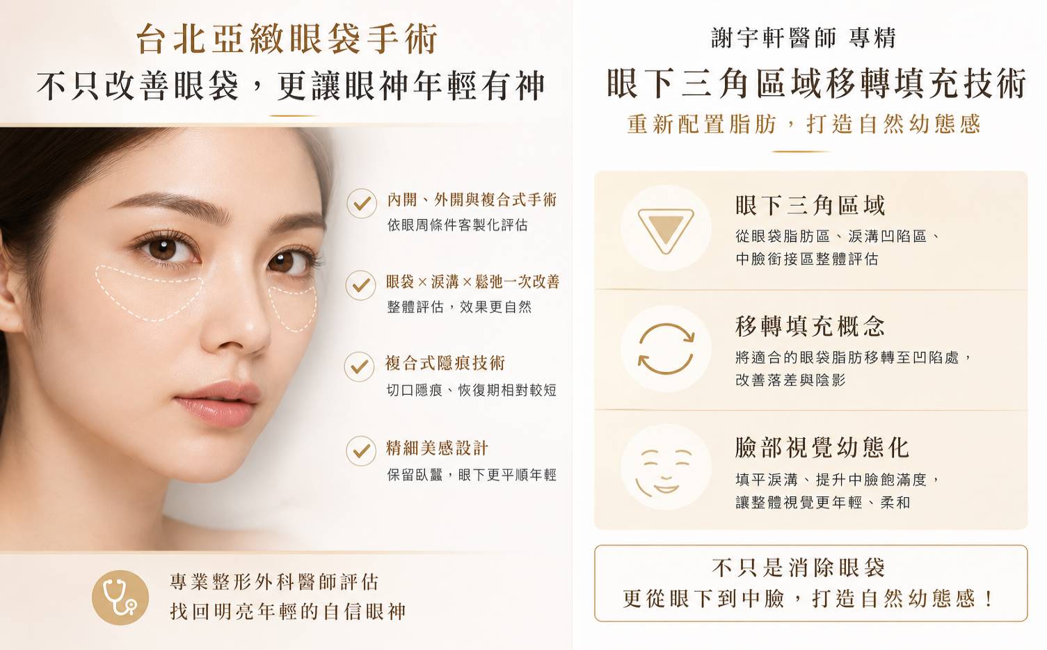 台北眼袋手術推薦,台北眼袋手術權威,謝宇軒醫師003
